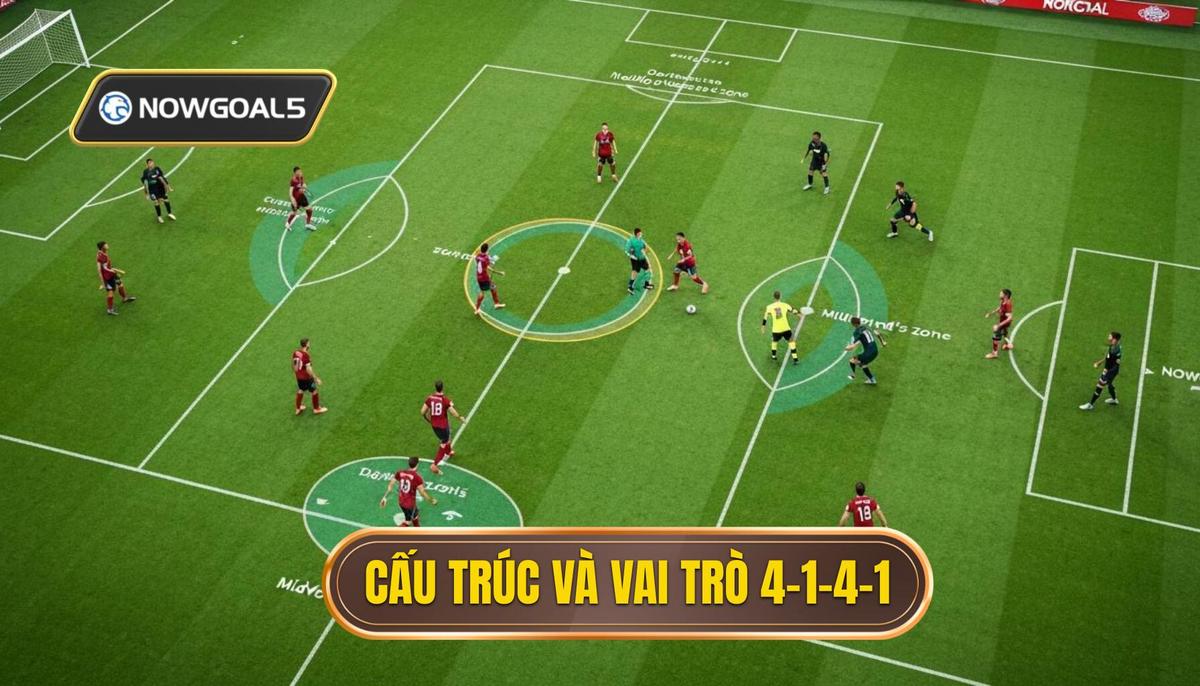 1. Cấu Trúc Cơ Bản và Vai Trò Từng Vị Trí trong 4-1-4-1